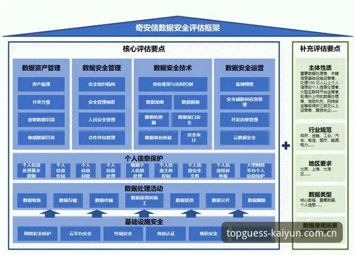 开云平台安全性深度分析：用户必备的风险评估与应对策略