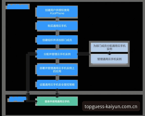 开云手机版功能详解与使用体验分析